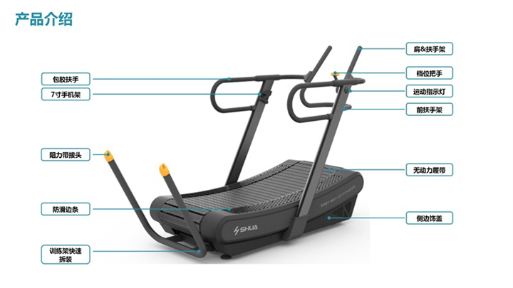 舒華SH-T901Z無動力跑步機(jī)部位介紹.jpg
